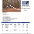 D Series Slides